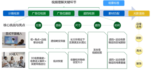 生成式 AI 如何重塑开发流程和开发工具?