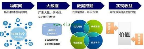 大数据与人工智能的交融：向量数据库在具体应用案例中的探索