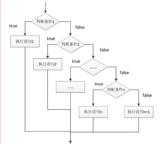 判断、v-if判断显示隐藏,功能区循环案例。