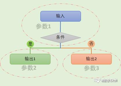 判断、v-if判断显示隐藏,功能区循环案例。