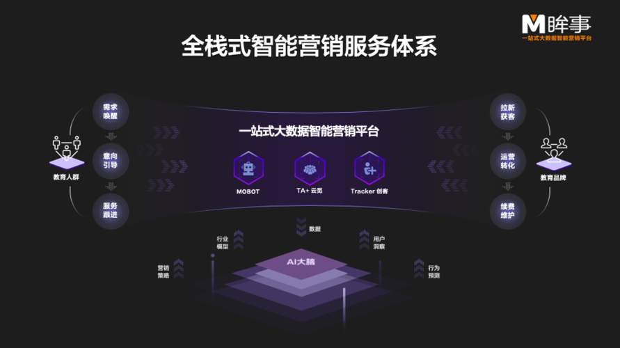 电商营销策略的AI化改造