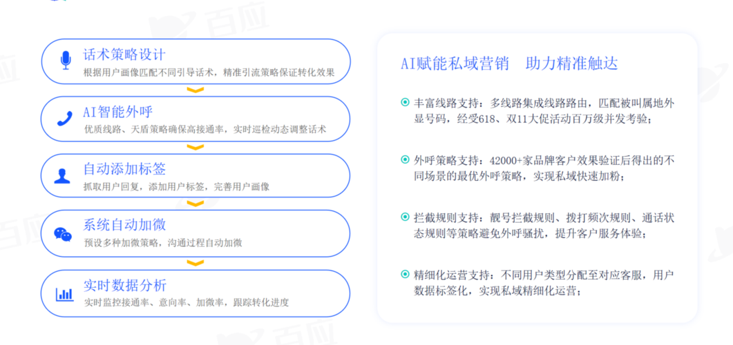 电商营销策略的AI化改造