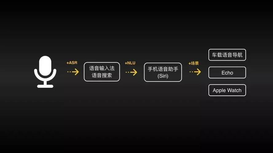语音识别：AI大模型在语音助手和音频处理中的应用