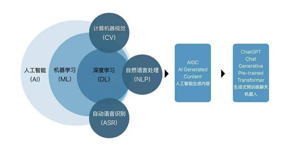 ChatGPT 教程——关于如何使用 OpenAI ChatGPT 的指南