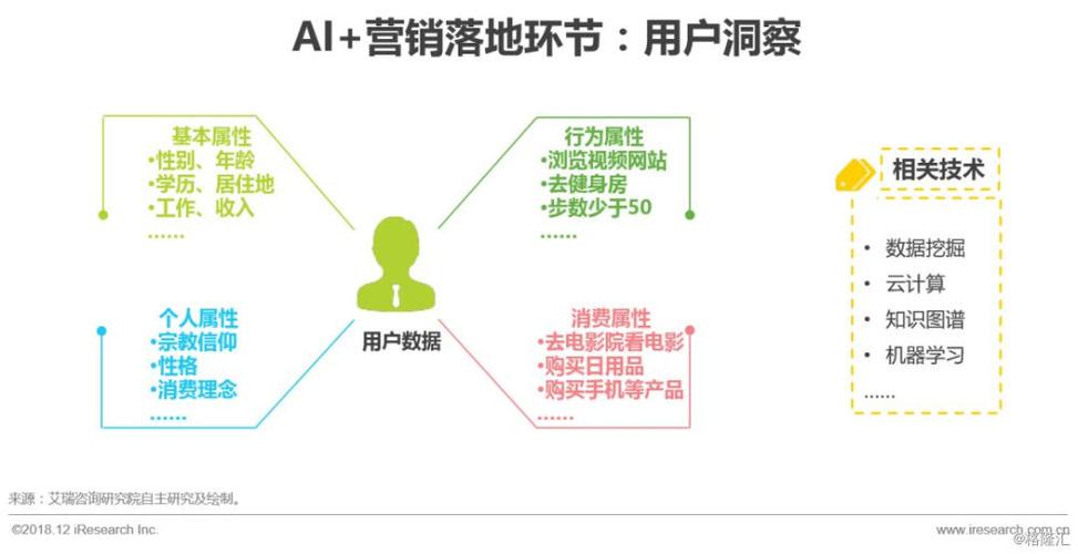 使用AI大模型进行市场营销和消费者分析