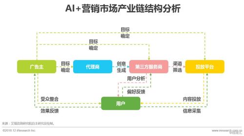 使用AI大模型进行市场营销和消费者分析