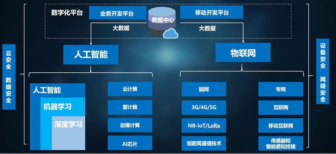 智能化嵌入式设备设计:人工智能与物联网的融合创新