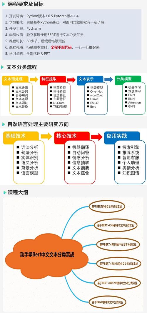 第四章：AI大模型应用实战（一）：自然语言处理4.1 文本分类4.1.1 数据预处理