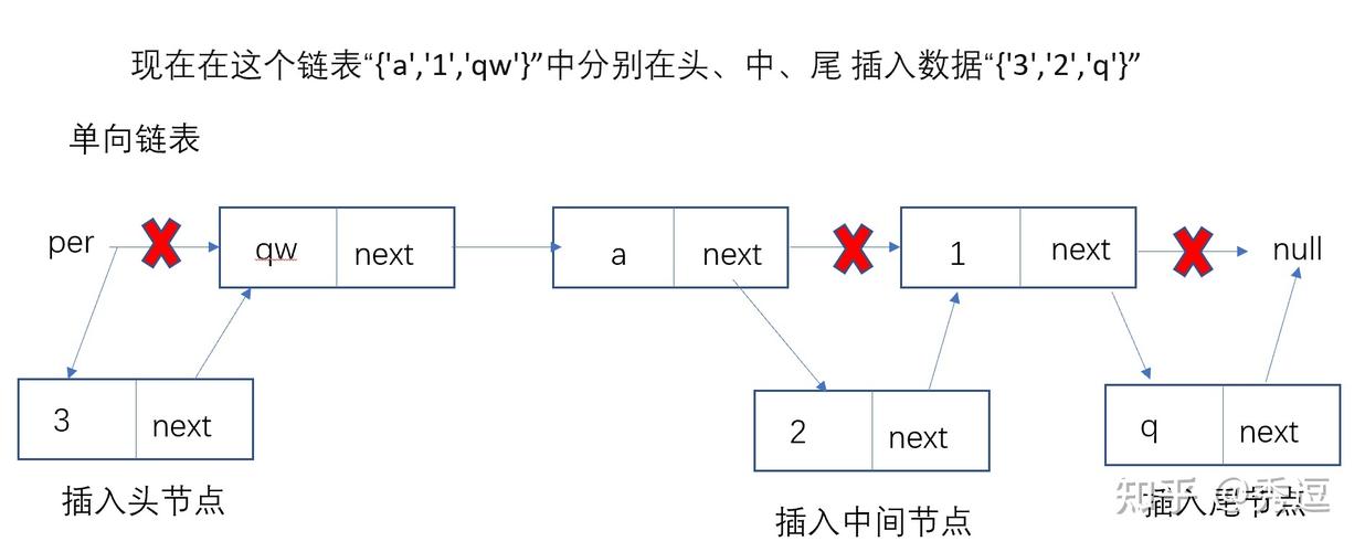 数据结构界的幻神(First)----链表