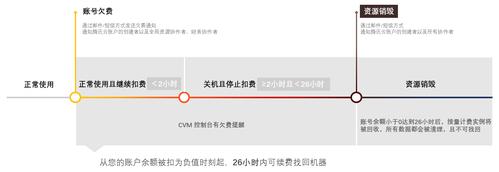 腾讯云流量计费服务器错误