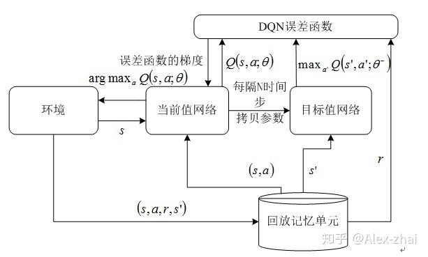 机器学习---Deep Q-Network (DQN)