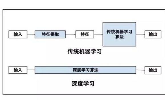 机器学习深度解析：原理、应用与前景