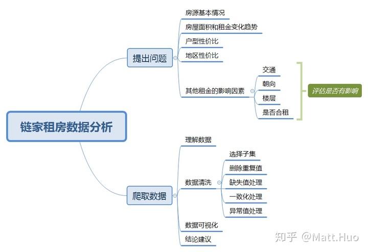 数据分析---常见处理逻辑