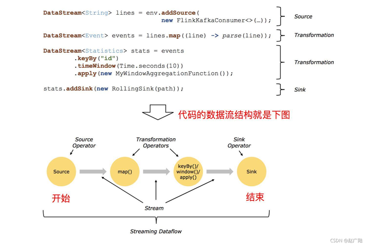 Flink：流上的“不确定性”（Non-Determinism）