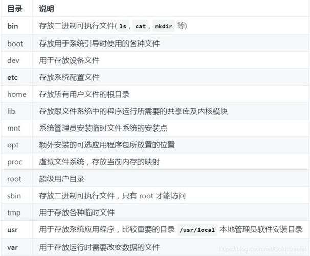HDFS的基本操作（创建目录或文件、查看目录或文件、上传和拷贝文件到HDFS上、追加数据到HDFS上、从HDFS上下载文件到Linux本地、合并HDFS文件）
