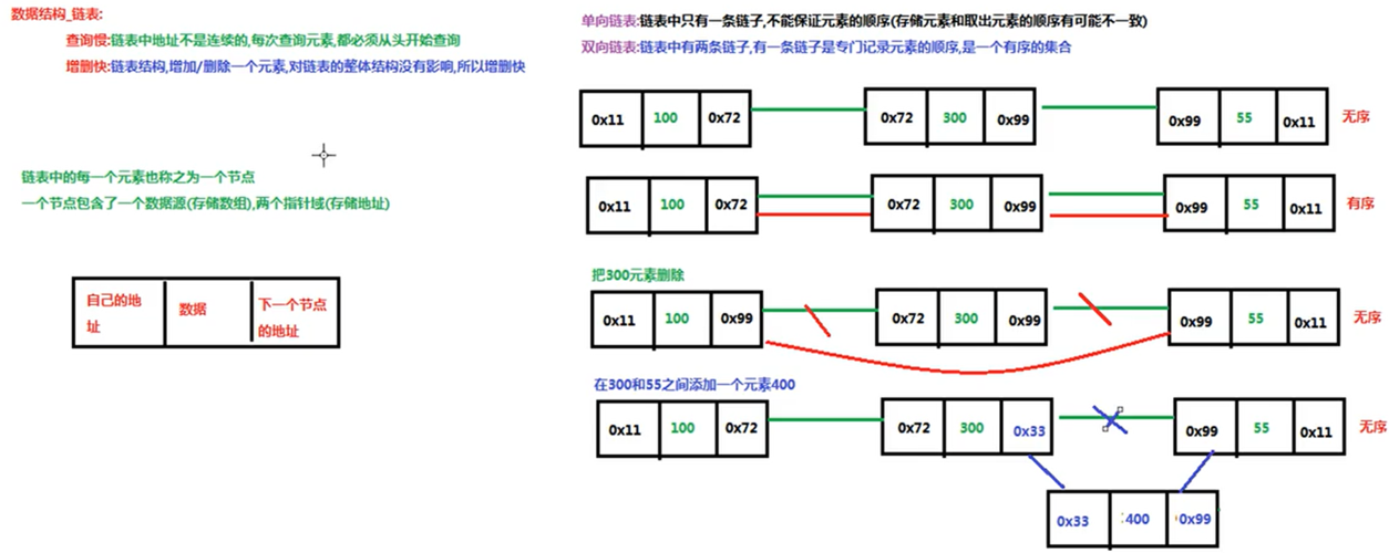 数据结构 模拟实现ArrayList顺序表