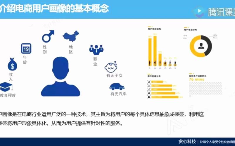 电商营销中的AI大语言模型:用户画像构建与应用