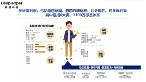 电商营销中的AI大语言模型:用户画像构建与应用