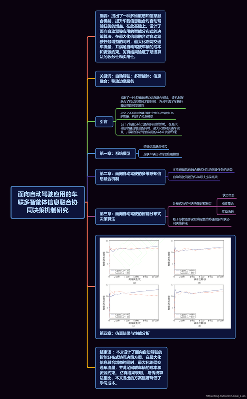 基于强化学习的自动驾驶决策研究综述
