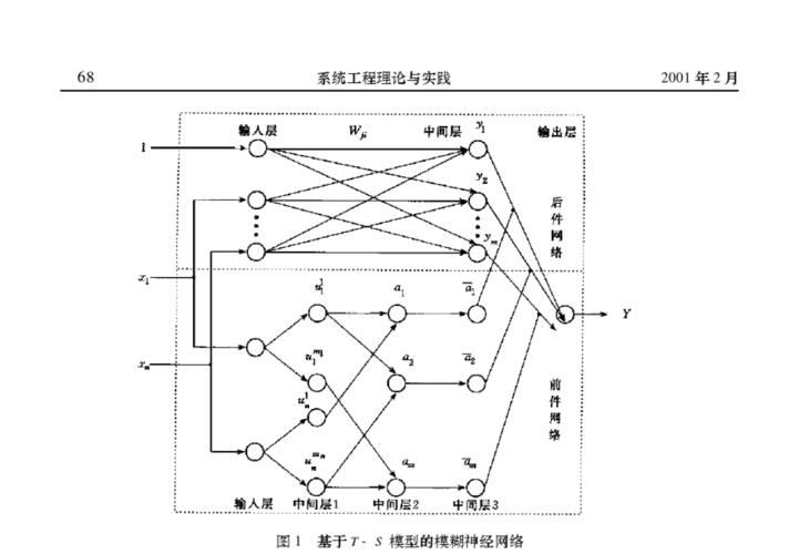 基于长短期神经网络的路径跟踪,基于长短期神经网络的路径预测