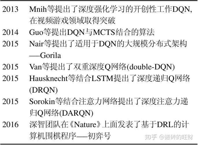 深度强化学习(DRL)算法系列文章合集