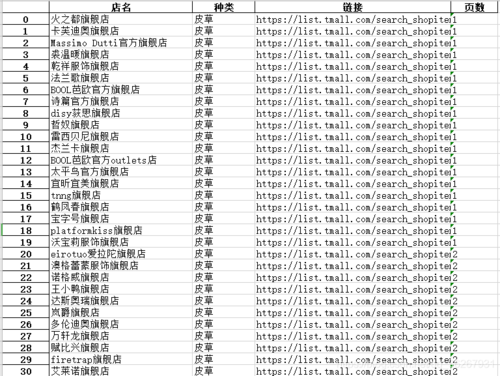 提取天猫店铺商家电话的爬虫软件