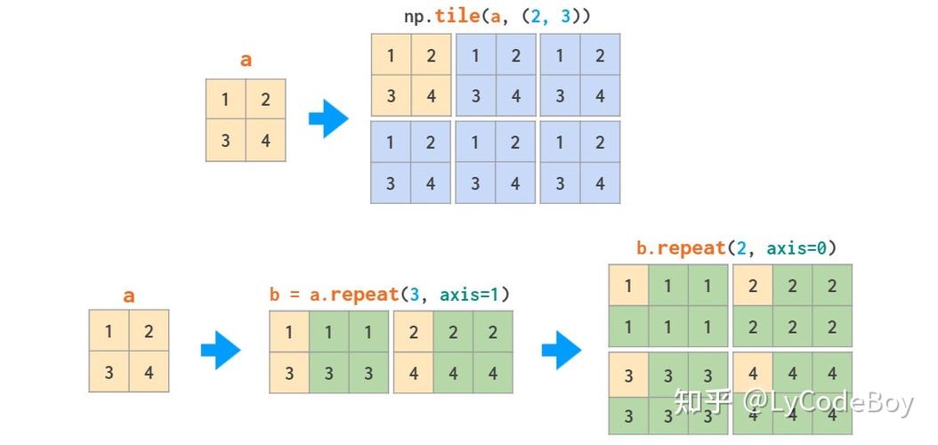 解决numpy.linalg.LinAlgError: singular matrix