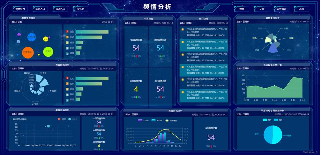 Python天津二手房源爬虫数据可视化分析大屏全屏系统 开题报告
