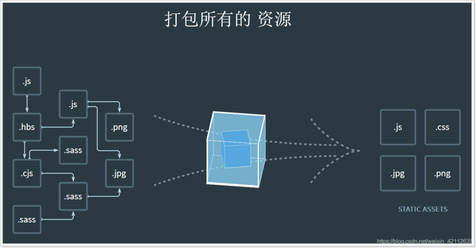 【Webpack】提升打包构建速度