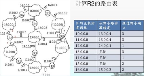 计算机网络实验五 子网划分与路由器配置