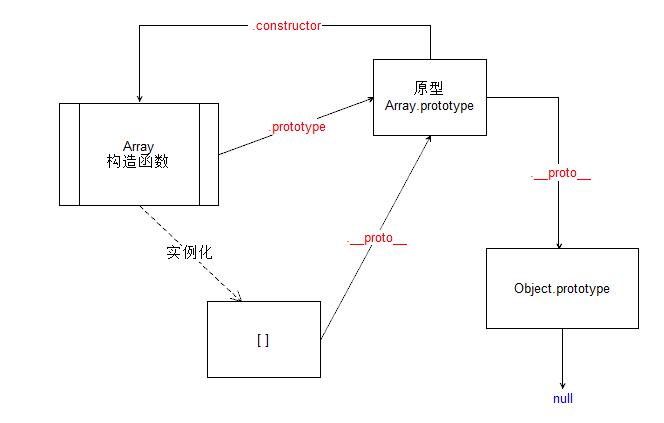 【颠覆旧知识】JS的原型链搜索原则;