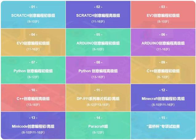 【简单模拟】第十一届蓝桥杯省赛第一场C++ B组《整除序列》(c++)