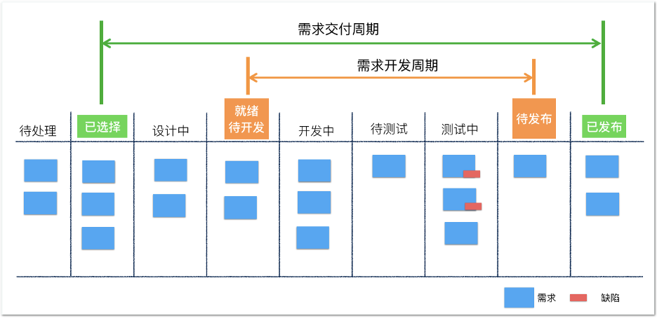 敏捷开发最佳实践:需求维度实践案例之一周需求响应