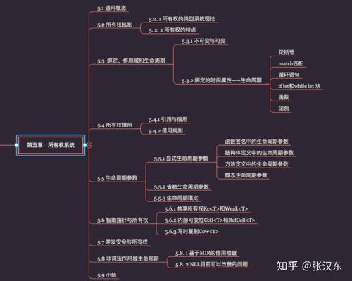 30天拿下Rust之函数详解