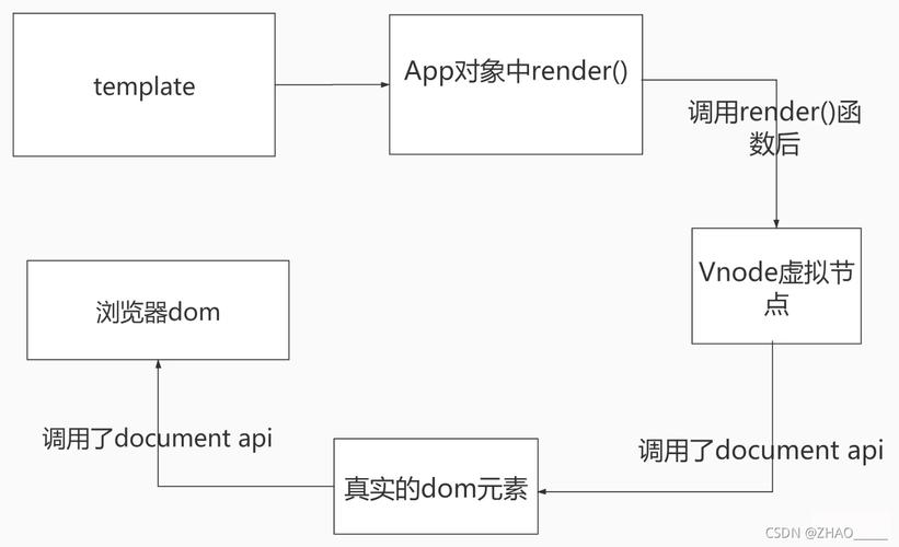 Vue3定义全局变量的方式总结