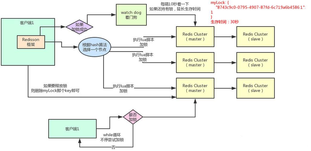 分布式锁（Distributed Lock）介绍（基于数据库（mysql）；基于缓存（redis）；基于ZooKeeper等分布式协调服务）