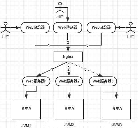 分布式锁（Distributed Lock）介绍（基于数据库（mysql）；基于缓存（redis）；基于ZooKeeper等分布式协调服务）