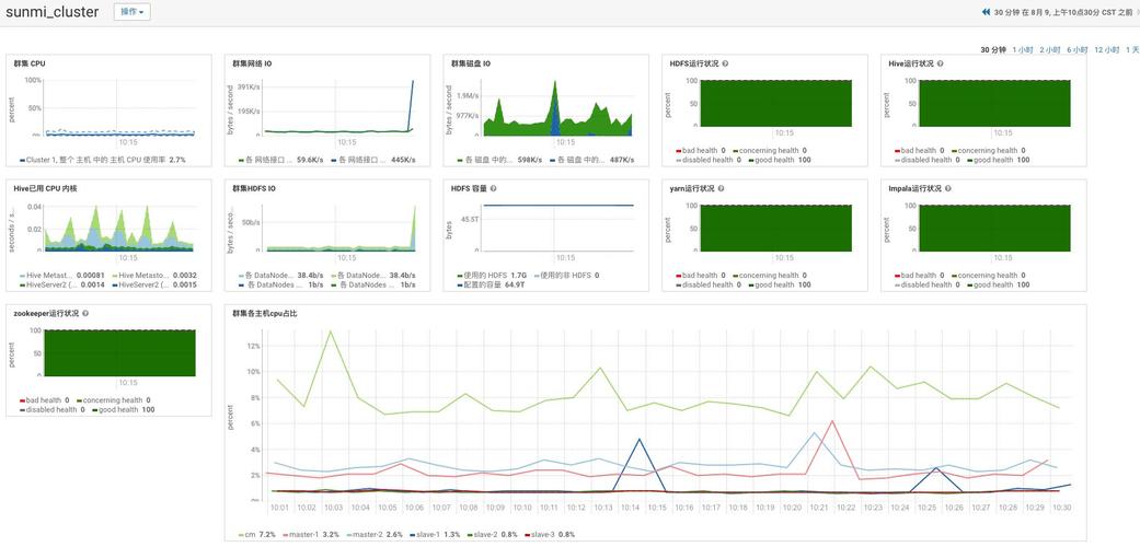 CDH大数据平台 31Cloudera Manager Console之impala hive负载均衡(markdown新版)