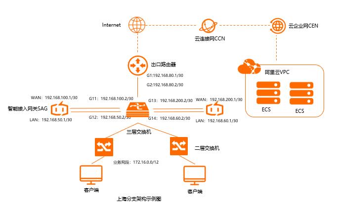 阿里云服务器是什么线路