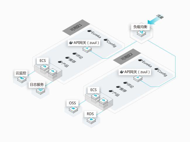 阿里云服务器是什么线路