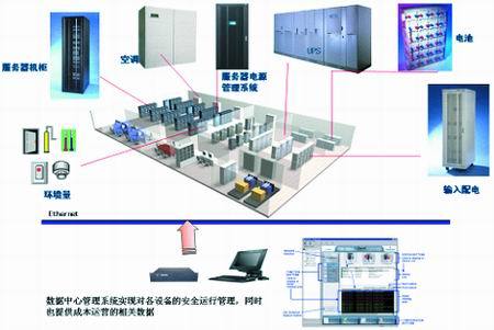 云服务器集群机房设计方案