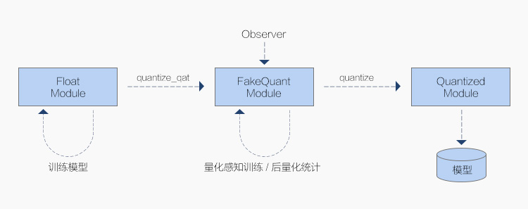 大模型从入门到应用——LangChain：模型（Models）-[文本嵌入模型：Embaas、Fake Embeddings、Google Vertex AI PaLM等]