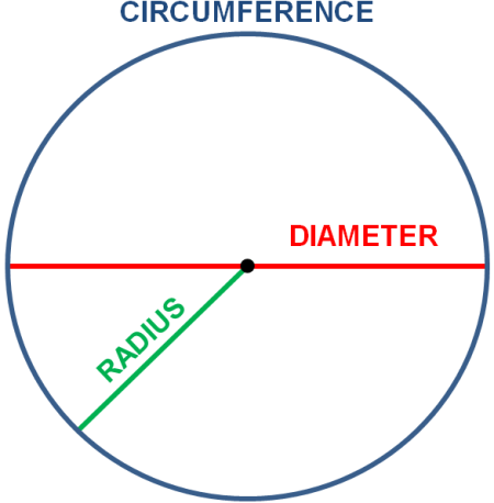 【人工智能的数学基础】圆周率(Ratio of Circumference to Diameter)的计算