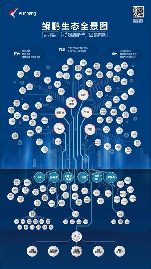 人工智能创业:抓住大语言模型的商业机遇