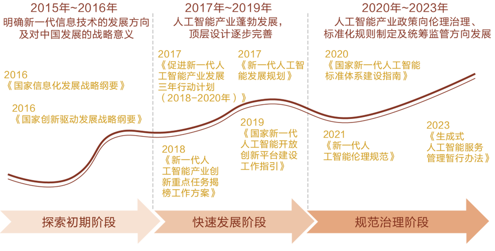 人工智能创业:抓住大语言模型的商业机遇