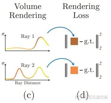 一文搞懂 神经辐射场（Neural Radiance Fields，NeRF）