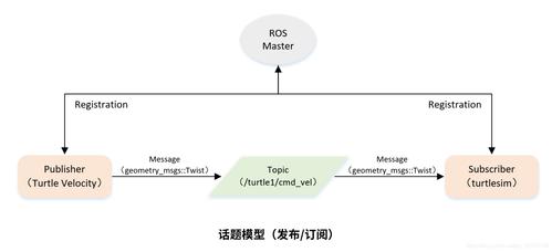 TEB算法详解(TebLocalPlannerROS::computeVelocityCommands(1))
