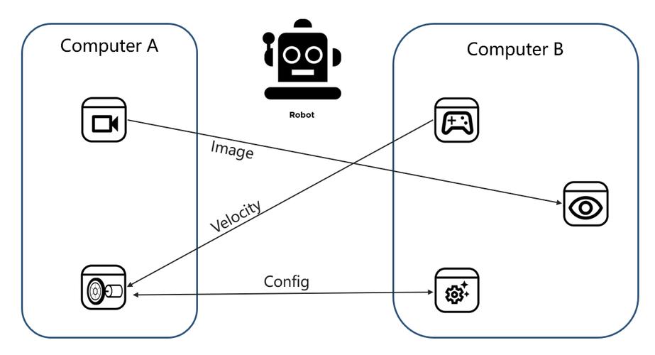 TEB算法详解(TebLocalPlannerROS::computeVelocityCommands(1))