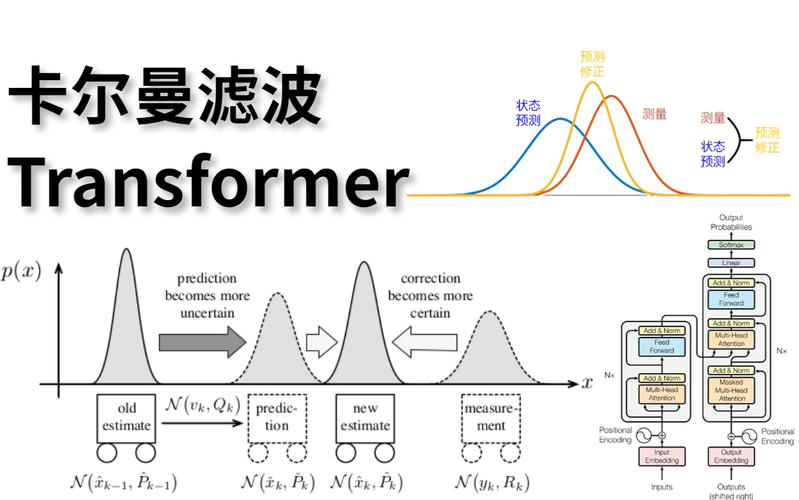 Kalman滤波参数、调整原则
