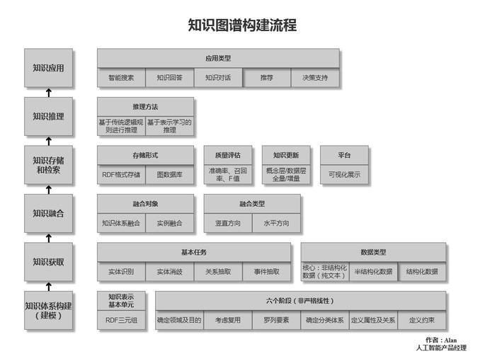 AI大模型应用入门实战与进阶:大模型在知识图谱构建中的应用